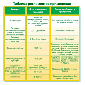  Агрикола УНИВЕРСАЛЬНОЕ удобрение 1 кг 