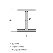  Балка двутавровая 14 