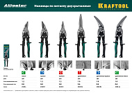  Ножницы по металлу 250мм, KRAFTOOL Alligator, правый рез,сталь-СrMo 