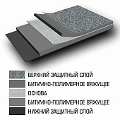 Линокром РЕМ ТКП 5,0 8м2 (1х8м) сланец серый Линокром РЕМ ТКП 5,0 8м2 (1х8м) сланец серый