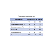 Вентилятор D100 "EURO 4A" автоматические жалюзи Вентилятор D100 "EURO 4A" автоматические жалюзи