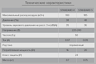 Вентилятор D125 "Стандарт 5"
