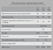 Вентилятор D125 Е 125 S Вентилятор D125 Е 125 S