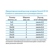  Затирка CE33 Comfort 13 антрацит (2кг) /Церезит 