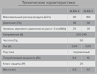 Вентилятор D100 обратный клапан "AURA 4C