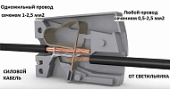  Клемма для светильника 224-101 без пасты WAGO 