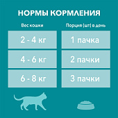 Влажный корм для кошек ONE STERIL Курица с Зелеными Бобами 75г