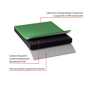 Герметизирующая лента NICOBAND зелёная 3мх10см Герметизирующая лента NICOBAND зелёная 3мх10см