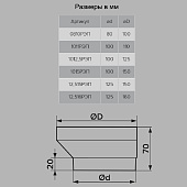  Редуктор круглый эксцентрик 125х160мм (12,516РЭП) 