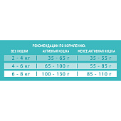  Сухой корм ONE для домашних кошек Индейка 1,5 кг 