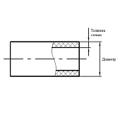  Труба D-25 армированная стекловолокном 2м PN20 SDR7.4 PPR 