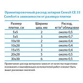 Затирка CE33 Comfort 58 темно-коричневая (2кг) /Церезит