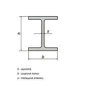 Балка двутавровая 25