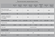 Вентилятор канальный D125 PROFIT 5