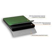 Герметизирующая лента NICOBAND зеленая 3м х 5см Герметизирующая лента NICOBAND зеленая 3м х 5см