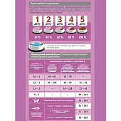  Сухой корм для котят ПРОБаланс Diet 400г цыпленок 