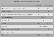 Вентилятор D100 "FAVORITE 4" Вентилятор D100 "FAVORITE 4"