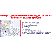Лента уплотнительная ППЭ Дихтунгсбанд BPSnet 95мм х (30м) /Лига