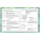 Дневник 1-4 класс 48л, твердый, BRAUBERG, глянцевая ламинация, с подсказом, Котик и арбузик, 107153 Дневник 1-4 класс 48л, твердый, BRAUBERG, глянцевая ламинация, с подсказом, Котик и арбузик, 107153