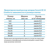 Затирка CE33 Comfort 16 графит (2кг) /Церезит