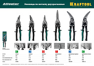 Ножницы по металлу 250мм, KRAFTOOL Alligator, правый рез,сталь-СrMo Ножницы по металлу 250мм, KRAFTOOL Alligator, правый рез,сталь-СrMo