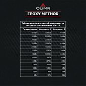  Эпоксидный состав OLIMP 1,350кг 