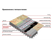 Гидроизоляция пола ТЕХНОНИКОЛЬ 10,7х0,7м
