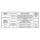 Корадо ВХ 2ампх2мл от луковой и морковн. мухи Корадо ВХ 2ампх2мл от луковой и морковн. мухи