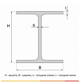  Балка двутавровая 18 L=2,8м 